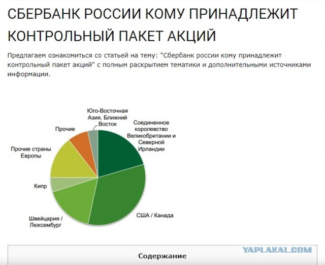 Очередное пробитие дна от Сбера