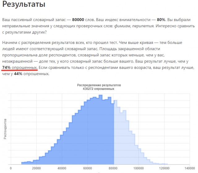 Тест: сколько слов русского языка вы знаете?