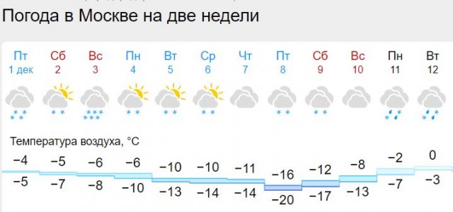 Химия и жизнь