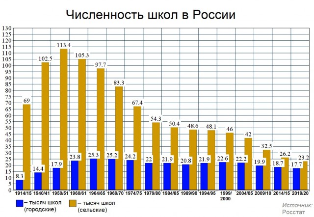 Эволюция образования