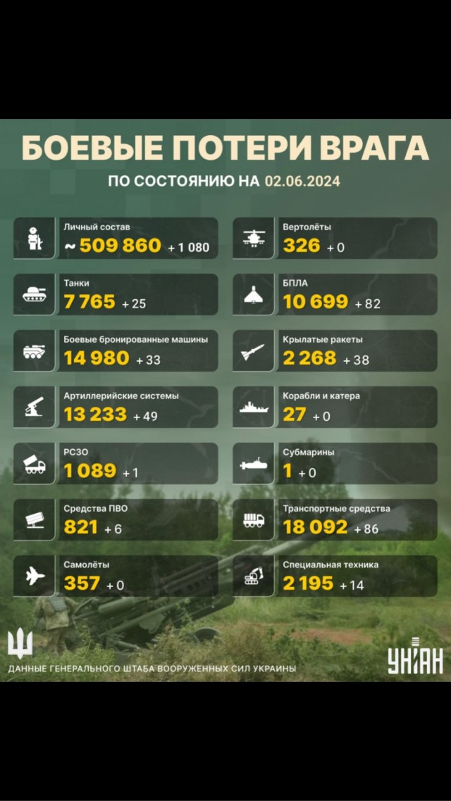 Депутат Журавлёв оценил потери ВСУ примерно в миллион человек