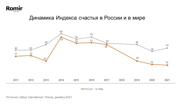 Песков назвал уровень рождаемости в РФ катастрофическим для будущего нации