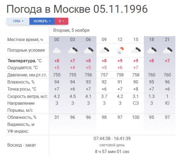 Из интервью соорганизатора гастролей Тины Тёрнер в Москве певицы Надежды Соловьёвой