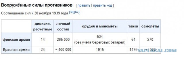 Президент Финляндии заявил о победе страны в войне с СССР