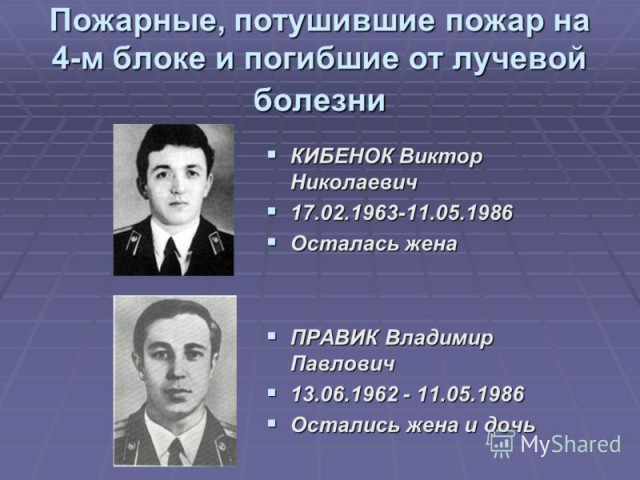 Визуализируем свои Дни Рождения