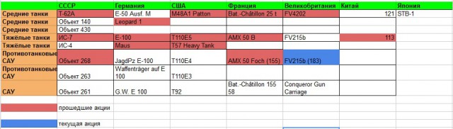 Wargaming 9