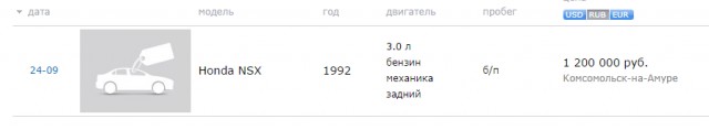 7 японских спорткаров, которые нужно возродить