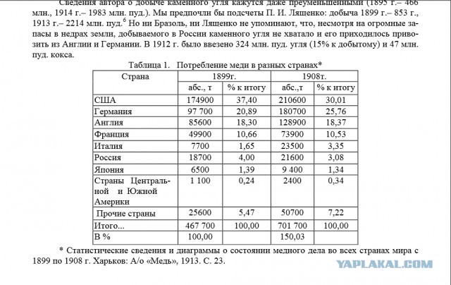 В Царской России