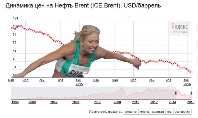 Жаба спринтера
