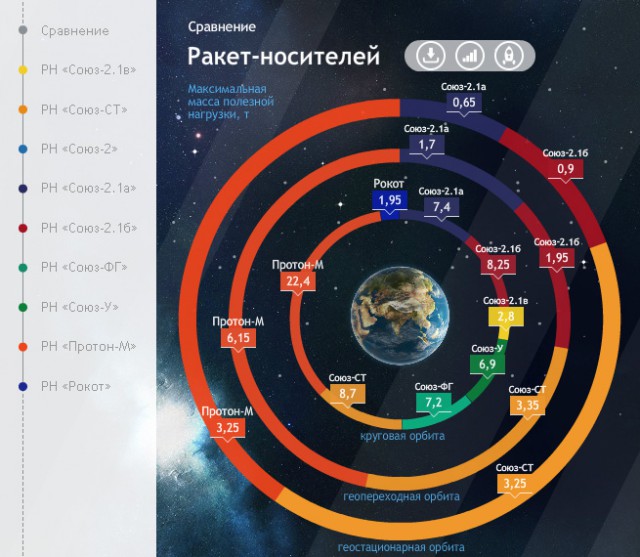 SpaceX успешно запустила корабль Dragon на МКС