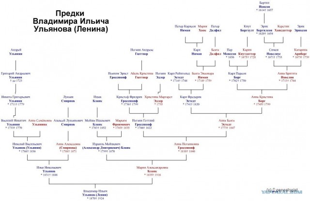 Как Ленин перехитрил
