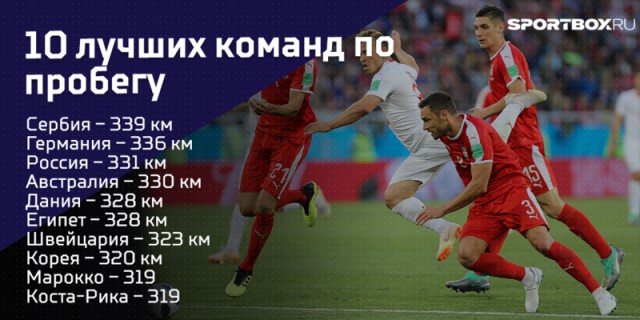 Сборная России записала обращение к болельщикам перед игрой с Испанией