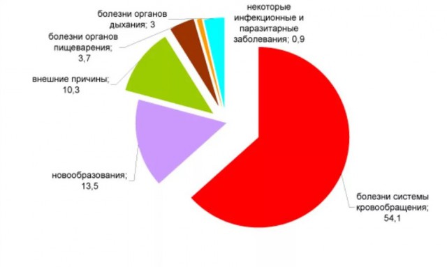 Атомград: Как живет Сосновый Бор — город у ЛАЭС