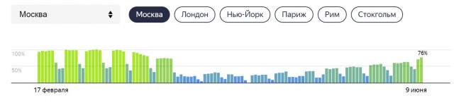 Пандемия. Коронавирус. Россия и мир. Последняя информация. Часть 17