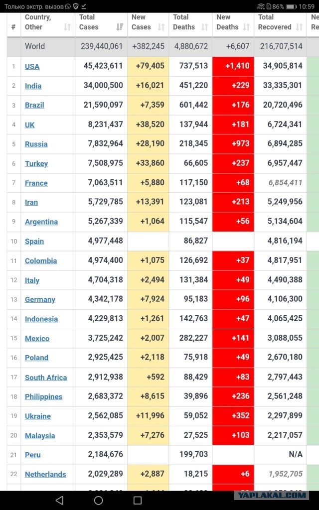 Пандемия. Коронавирус. Россия и мир. Последняя информация. Часть 25