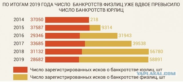 Обращение к российским актерам, которые охотно рекламируют банки и их кредитные продукты. Мы уже должны банкам 25 трлн рублей