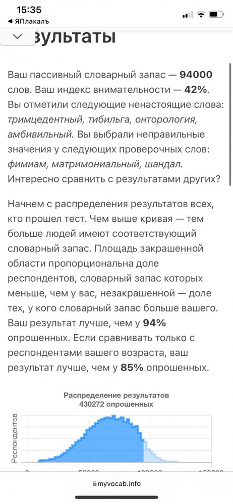 Тест: сколько слов русского языка вы знаете?
