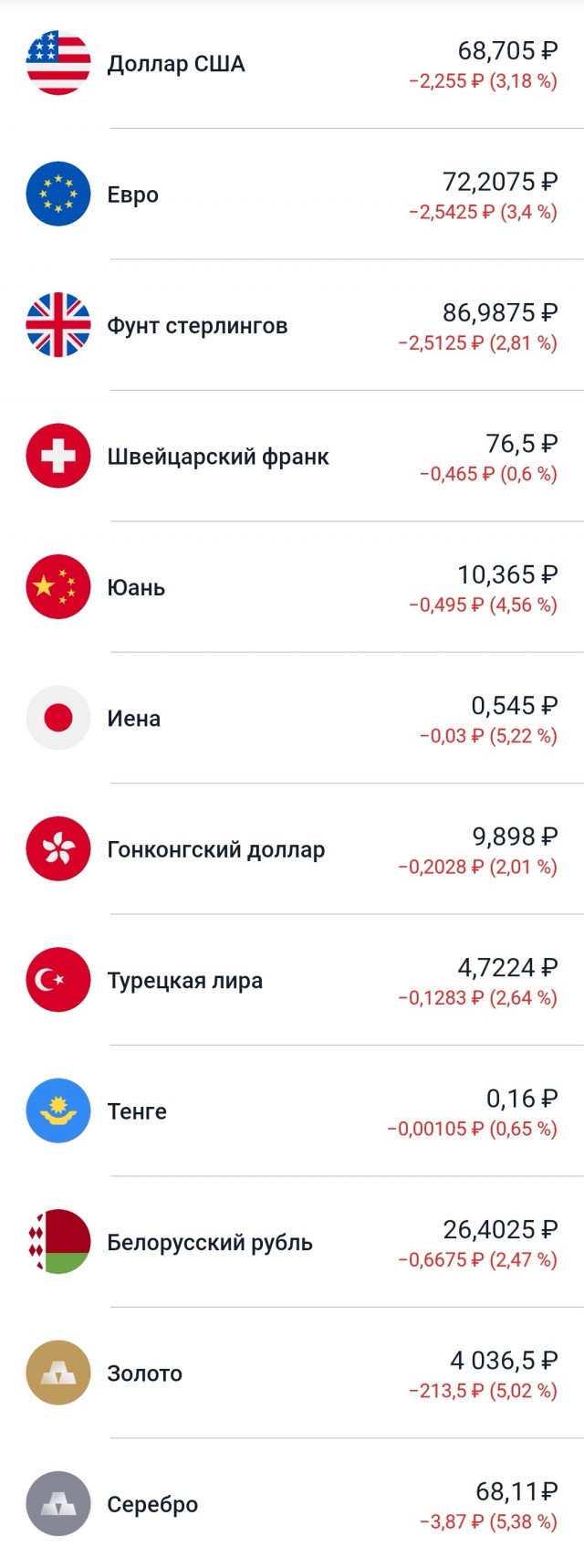 Открытие торгов 04.05.2022