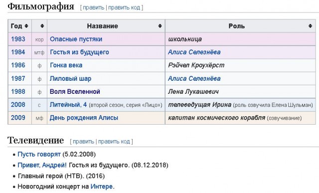 Пионерки СССР. Кино и жизнь