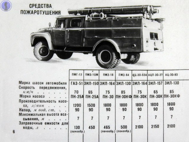 Это снова должен знать каждый: диафильм о спасательных работах в ядерном очаге поражения