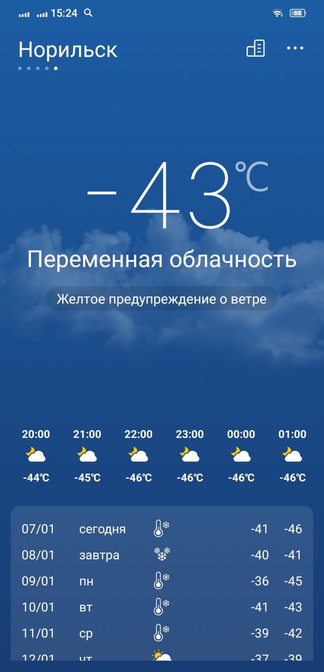 Что то зябко, а как у вас?