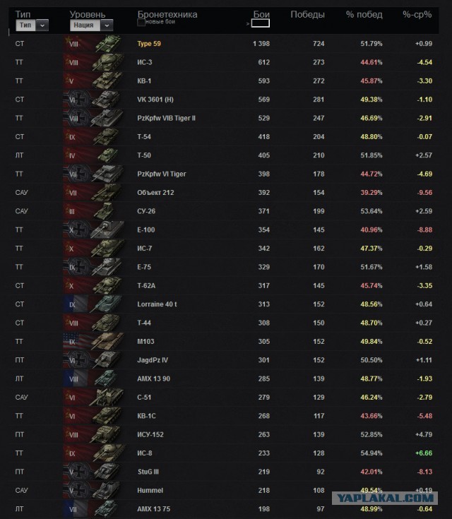 Wargaming 4