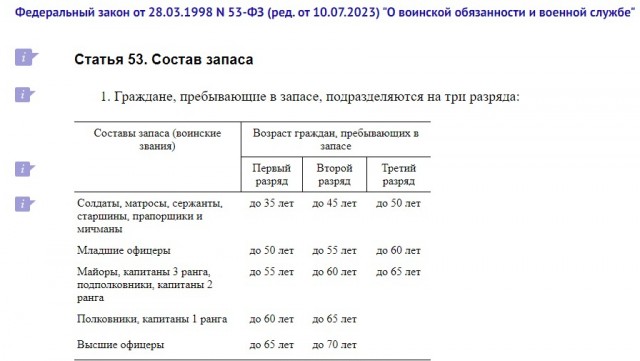 Госдума продлила пребывание в запасе для военнобязанных россиян еще на пять лет
