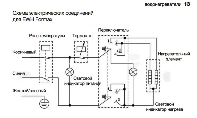 Помогите разобраться. Вопрос про УЗО бойлера