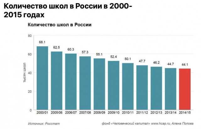 Путин дает старт строительству высокоскоростной ж/д между Петербургом и Москвой.