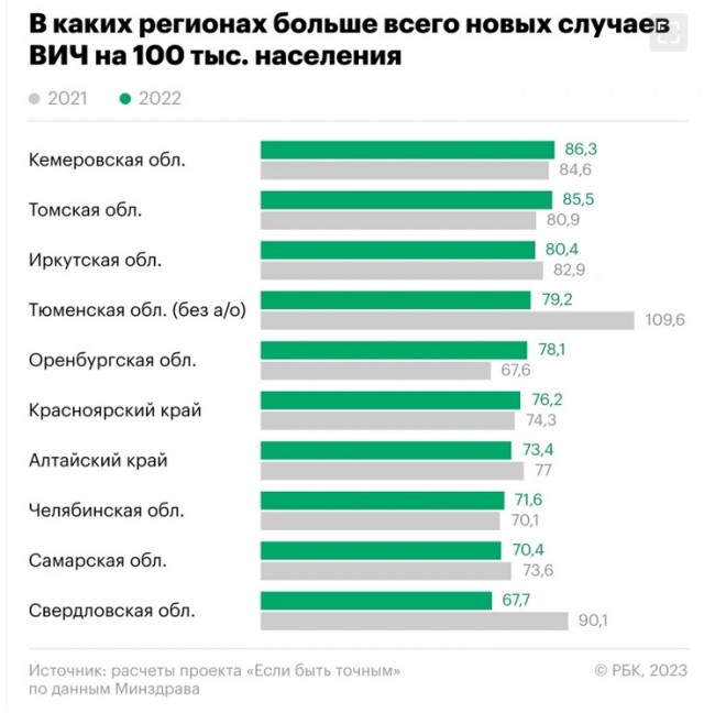 А зачем тогда жена?