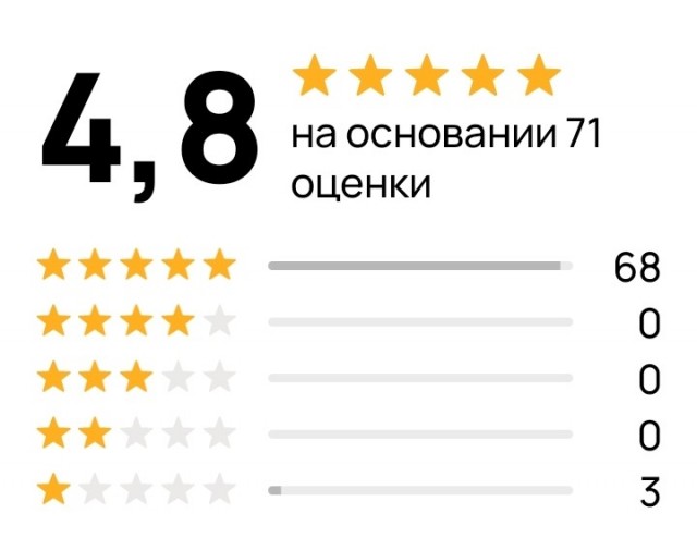 Очередной неадекват на Авито