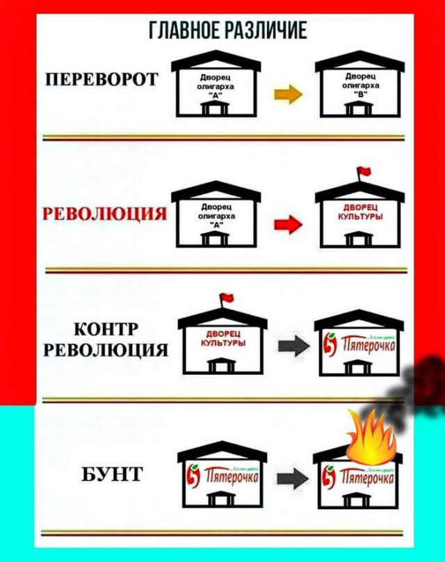 Счастливые школьники и студенты Непала сделали селфи на фоне горящего правительства