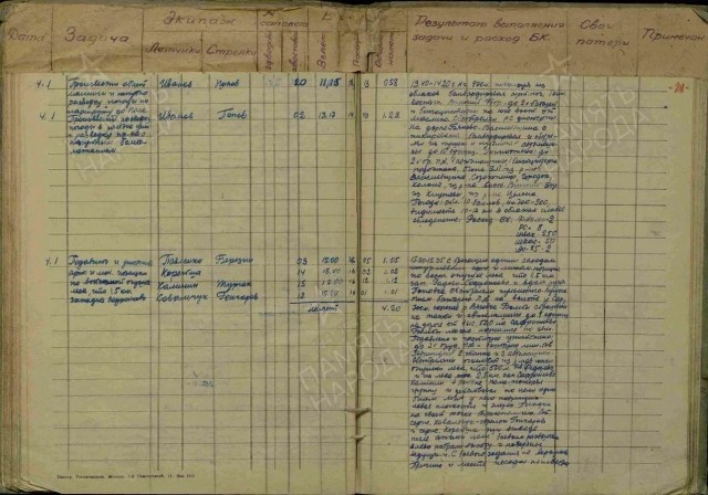 Обнаружены останки двух советских лётчиков, пропавших без вести в 1943 году