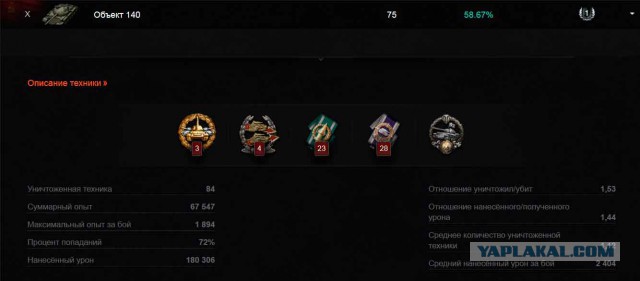 Wargaming 12, WoT сотоварищи