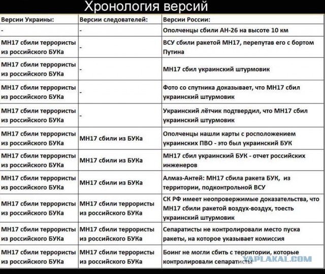 Как избежать наказания за сбитый Boeing MH17