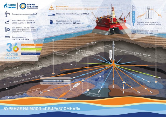 Как добывают первую арктическую нефть