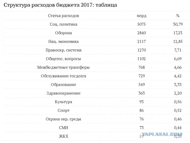Атмосфера тотальной нетерпимости к коррупции