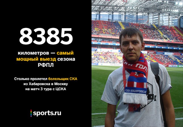 Футбол. Чемпионат России 2017-2018 часть 5