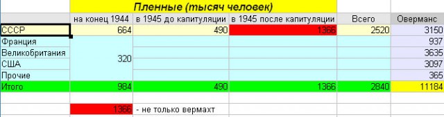 Ленд-лиз для Третьего Рейха. Австрия и Чехия.  ч.1.