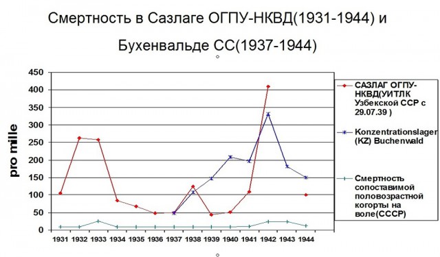 Дудь про Колыму - разбор Гоблина и Жукова