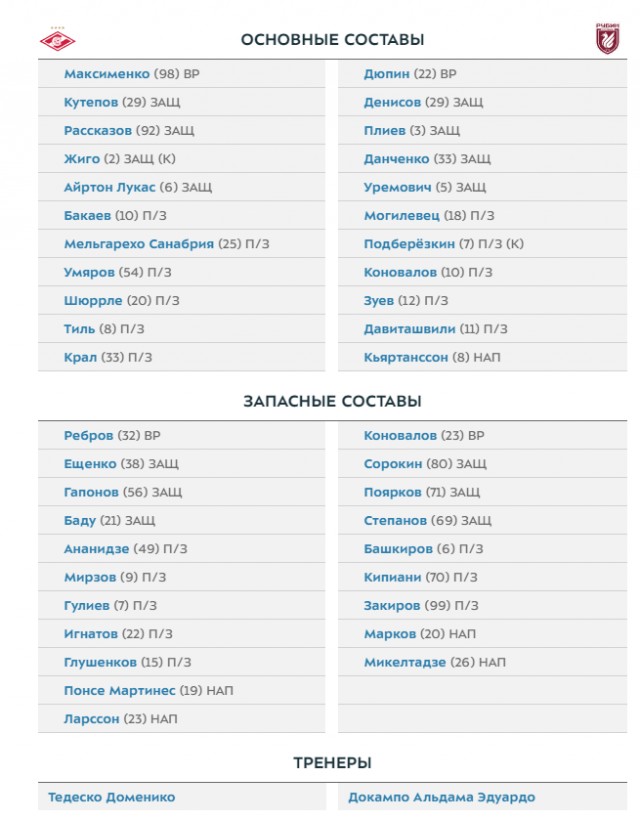 Чемпионат России по фуболу 2019-2020. Часть 3.