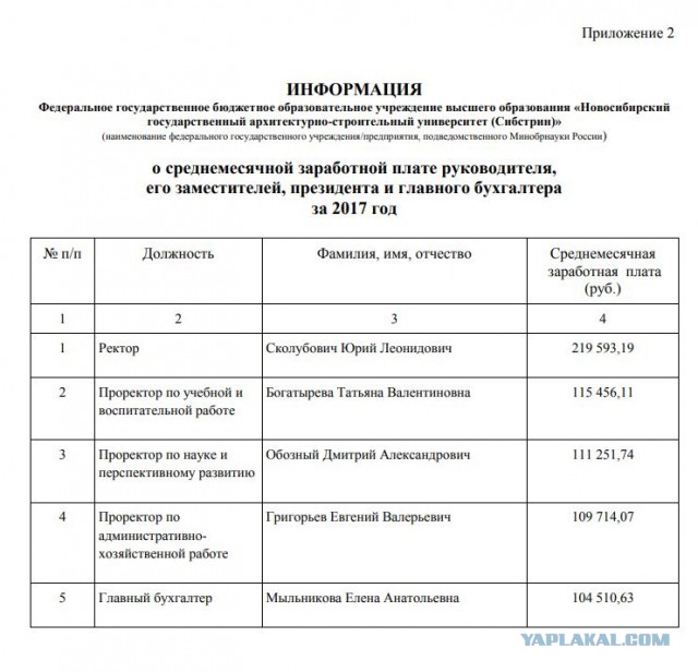 «Скоро студентов будет некому учить»: преподаватель вуза о сильнейшем кризисе в образовании и науке.