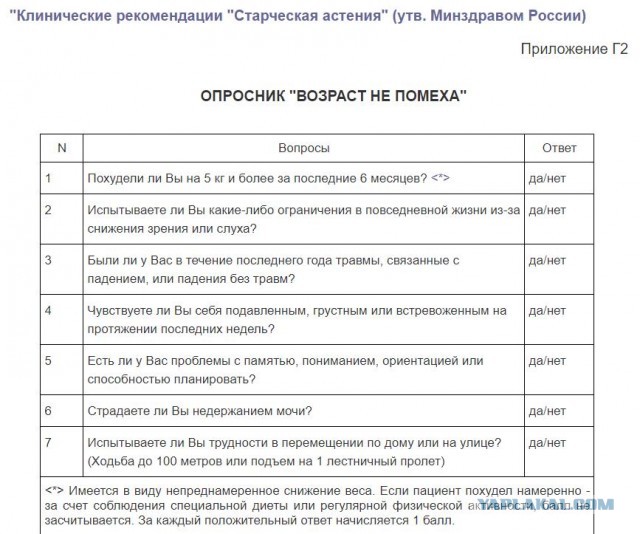 Отказ от высокотехнологичной помощи старикам