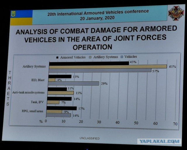 Минобороны Украины подсчитало потери бронетехники в Донбассе