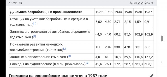 Как Михаил Шолохов оценил сочинения Солженицына?