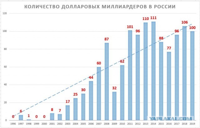 Это было ожидаемо. В конгресс США внесен проект санкций за Навального.