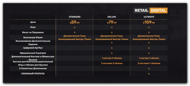 S.T.A.L.K.E.R. 2 релиз 28 апреля 2022 года