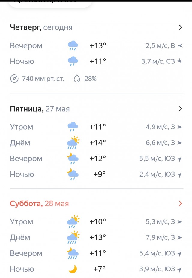 Семейный бюджет. Циничный женский обман