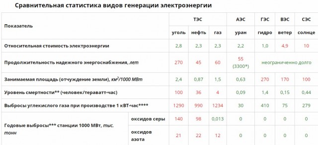 "У нас в штате топливо такое дорогое, что легче купить кокаин и просто бегать".