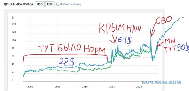 Глава ЦБ РФ Набиуллина прокомментировала падающий курс рубля